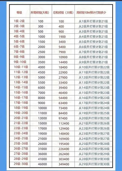 抖音各个等级多少钱截图2