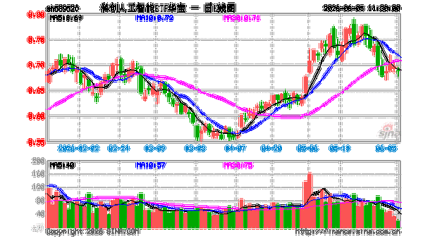 人工智能etf 人工智能etf