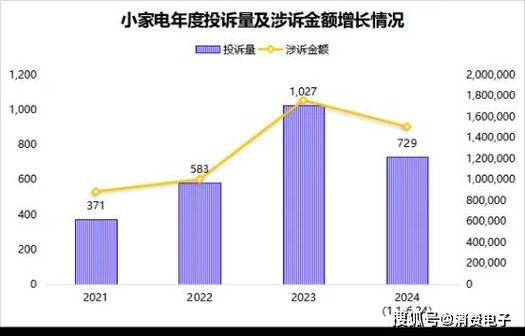 小米投诉电话24小时人工
