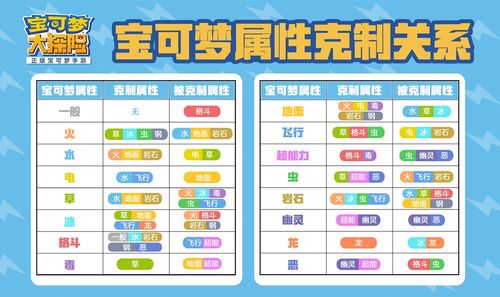 神奇宝贝全属性截图2