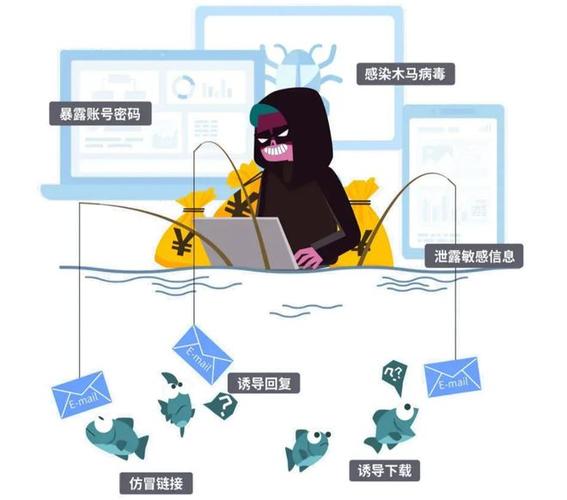 遇到钓鱼wifi该怎么解决
