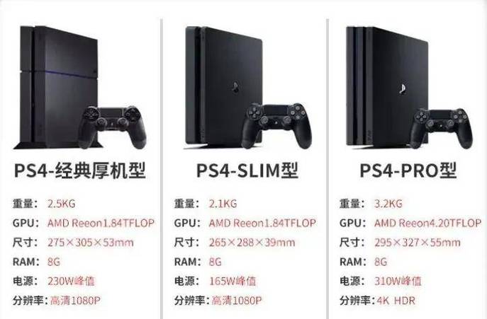 ps4pro港版日版国行哪个好
