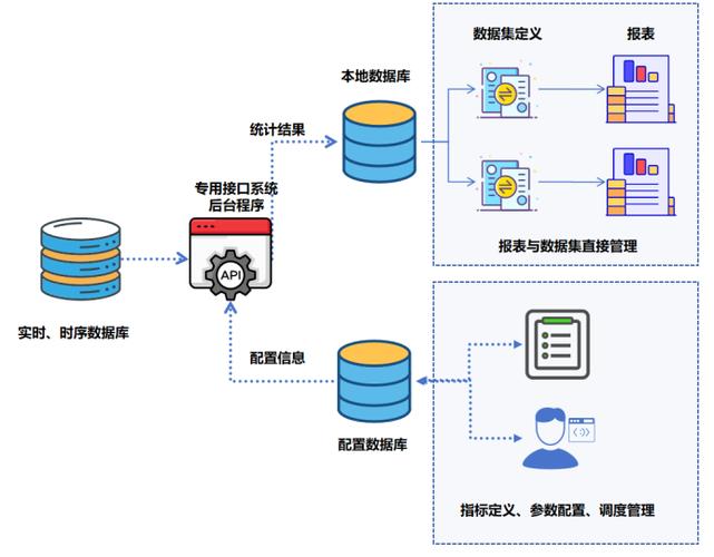 获取数据的方式可以分为两种图标