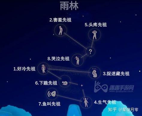 光遇雨林所有先祖在哪里