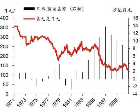 日本代购汇率