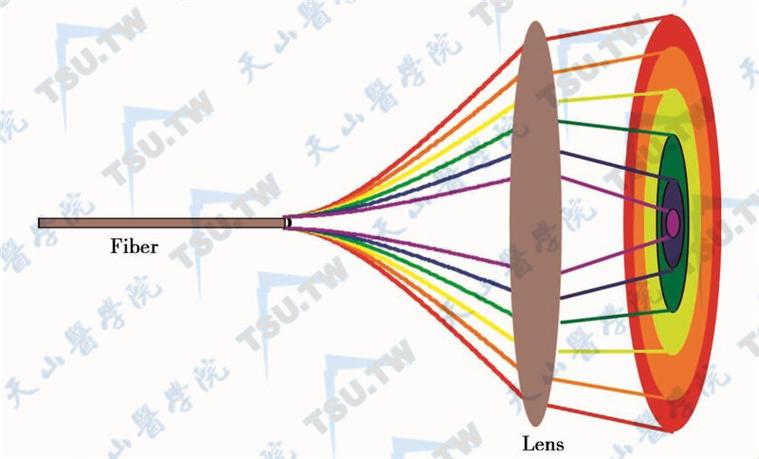宽带线和光纤线区别图片