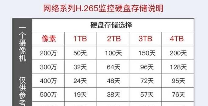 摄像头32g能储存几天