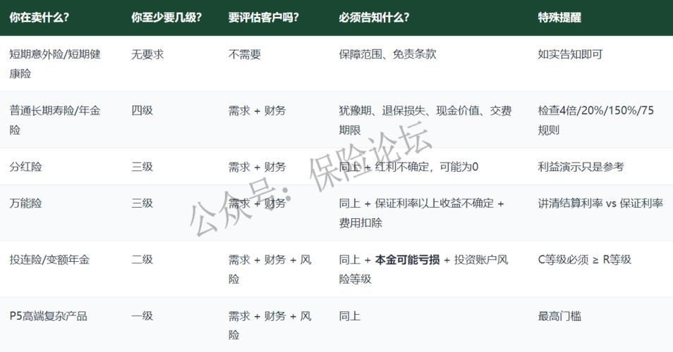 保险佣金返还