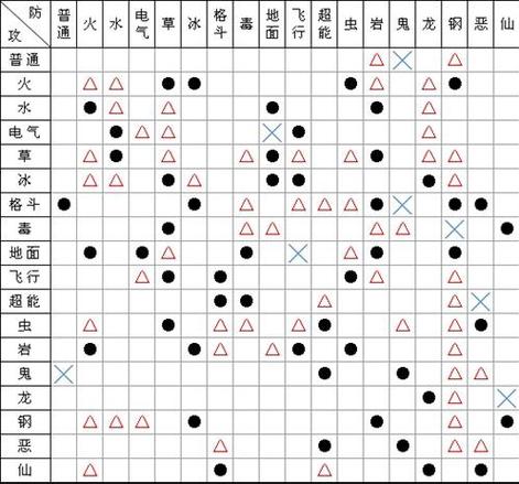 宝可梦有几种属性截图2