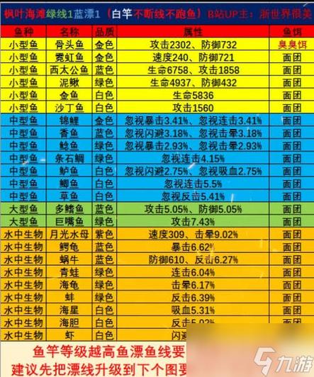 实况钓鱼游戏攻略