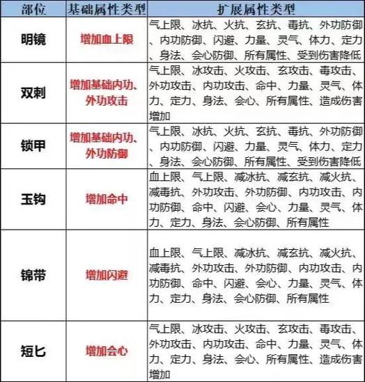 天龙八部附体计算公式截图2