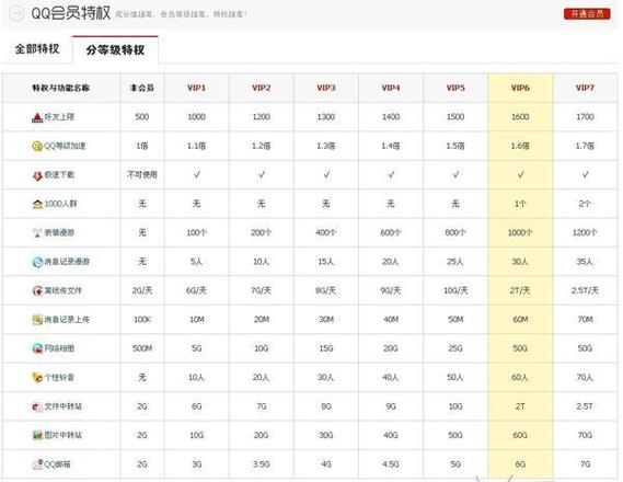 会员等级划分名称