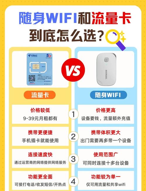 随身wifi和无线网卡有啥区别