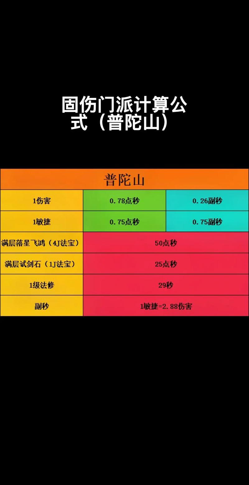 附加伤害和伤害增加量哪个好