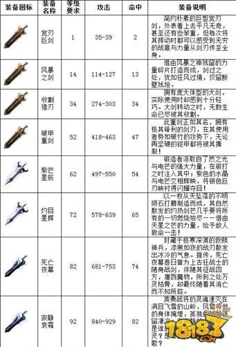 魔域口袋版砸双洞装备 魔域口袋版砸双洞装备