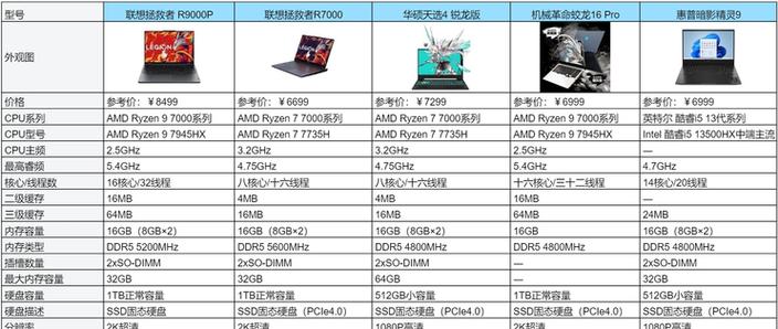 拯救者R7000P双显和独显哪个好
