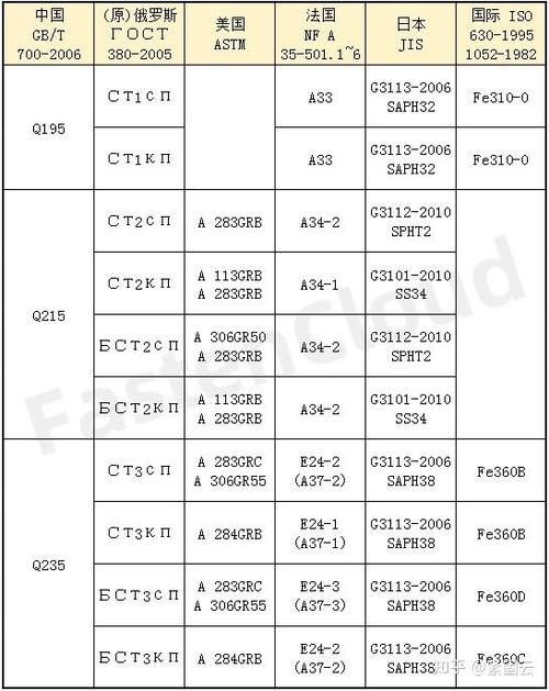 nak80对应国产牌号