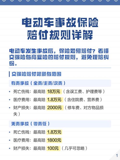 电动车保险怎么赔偿截图1