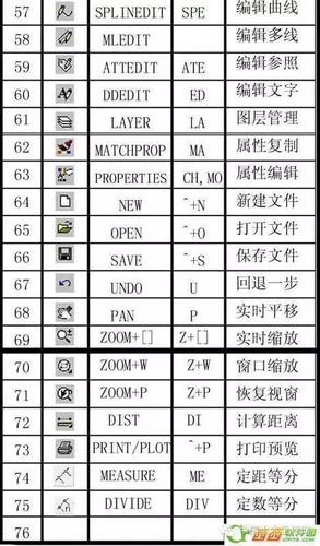 CAD布局命令
