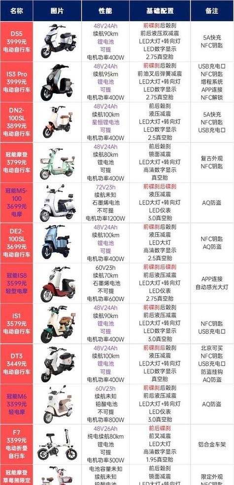 电动车排名