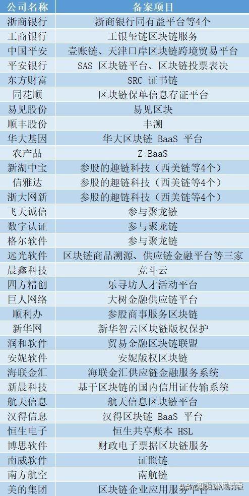 区块链上市公司龙头股票
