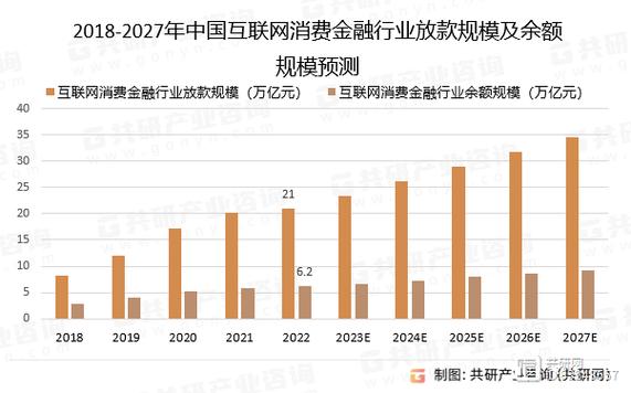 消费金融市场现状截图2