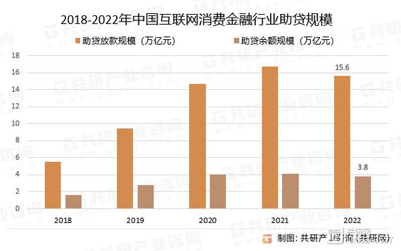 消费金融市场现状截图3
