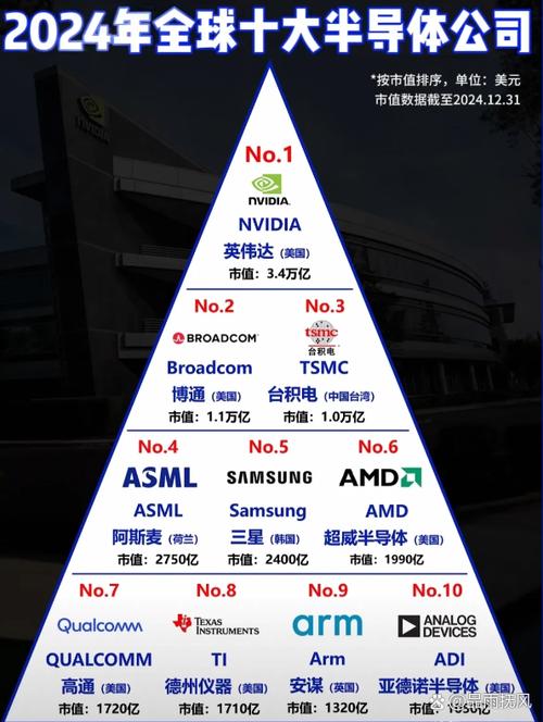 世界市值第一公司截图3