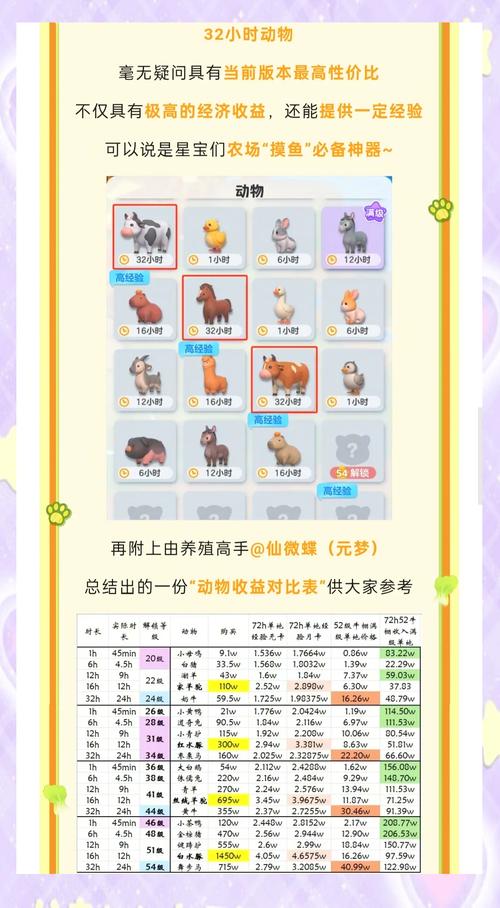 无人牧场攻略大全图鉴