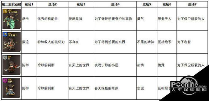 梦幻模拟战马修转职什么好截图2