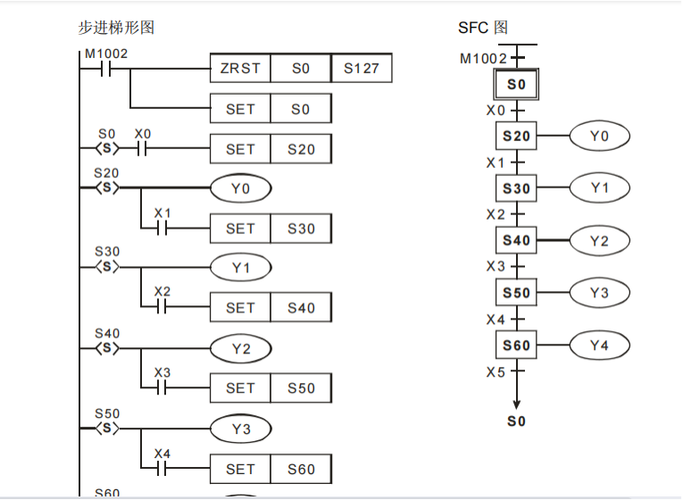 台达plc怎么读取程序