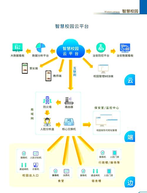 智慧校园一卡通app下载
