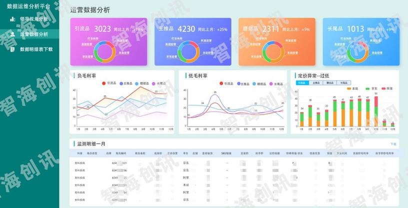 客户数据管理系统