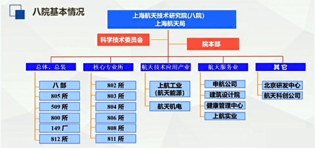 航天八院算不算体制内