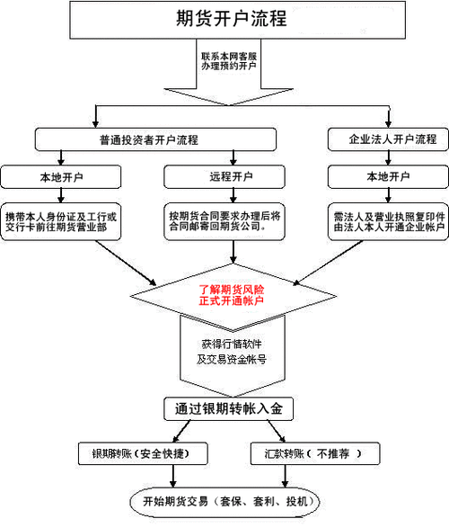 什么是期货,什么是期货交易