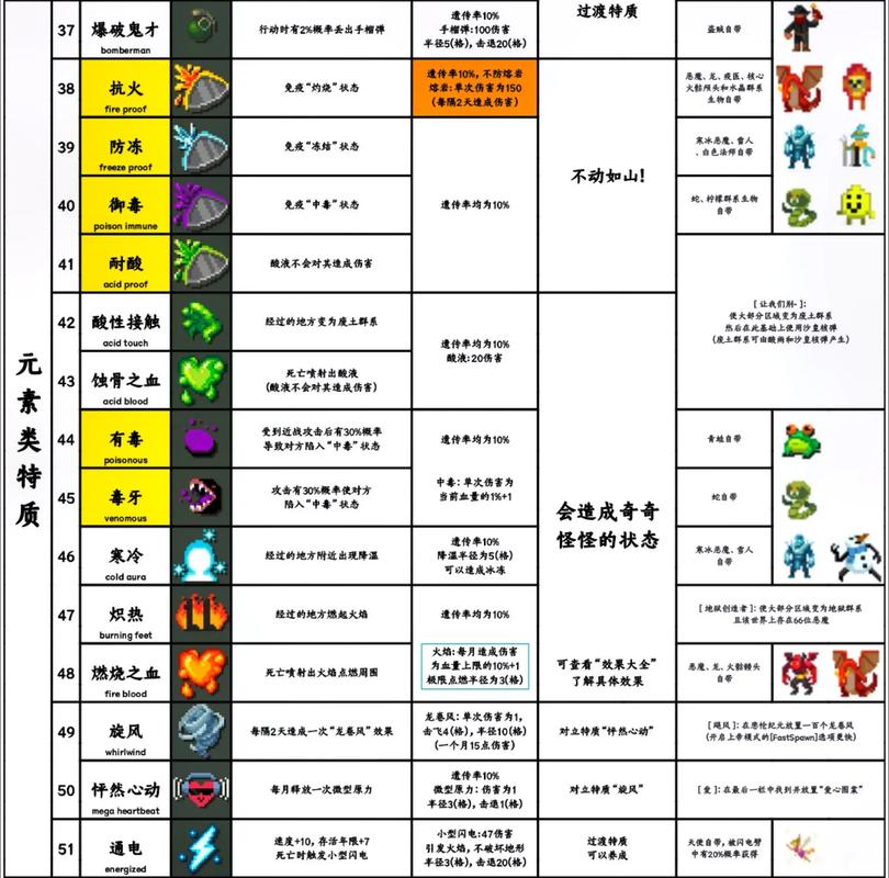 超级世界盒子全解锁截图2