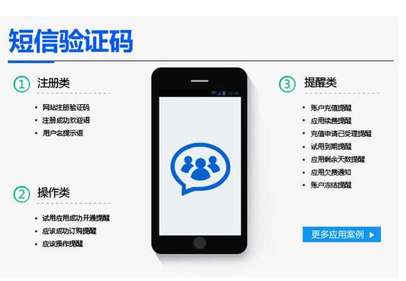 自动读取短信验证码