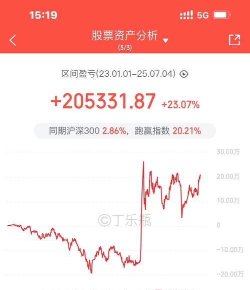 000390今日最新净值