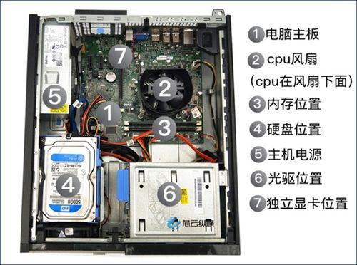 台式机主机内部结构图截图1