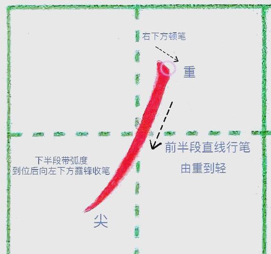 毛笔书法笔画教学视频