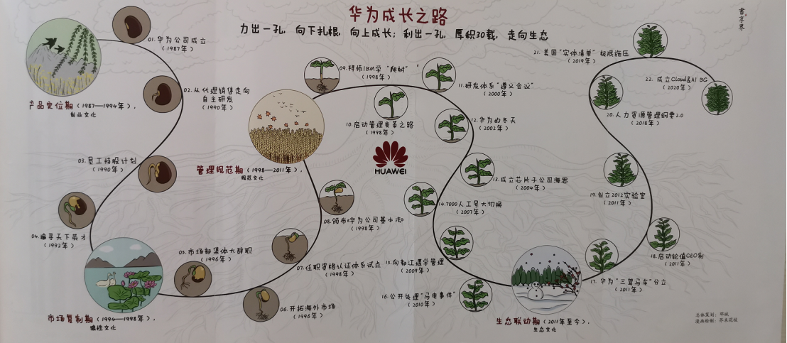 华为18级升19级难吗