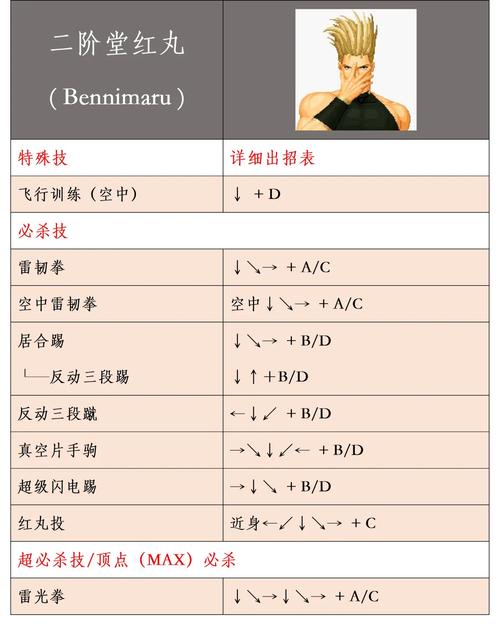 拳皇97大招出招表 拳皇97大招出招表