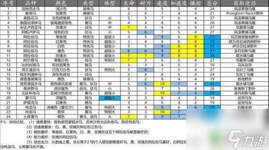 荒野大镖客2马图鉴大全截图1