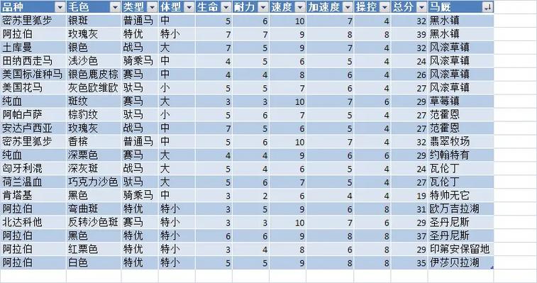荒野大镖客2马图鉴大全截图2