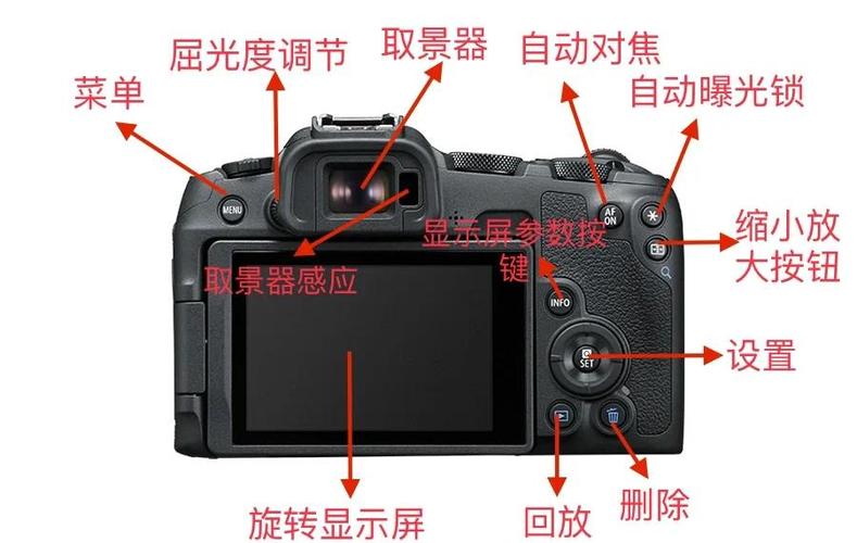 相机按键功能介绍