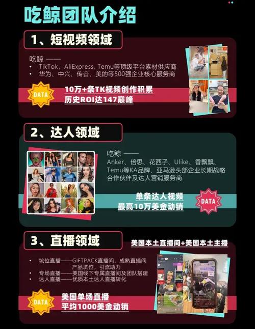 如何打造网红达人