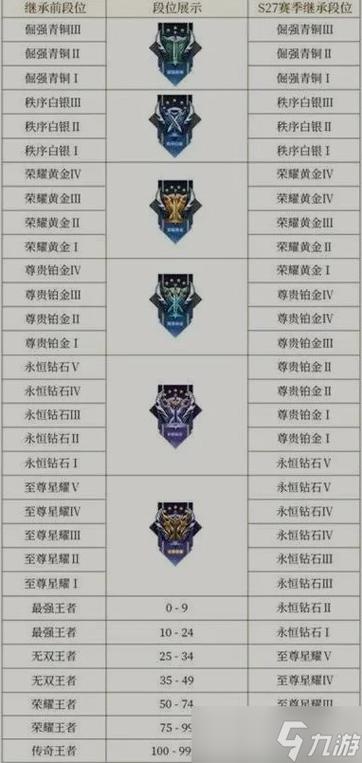 王者荣耀新赛季段位继承