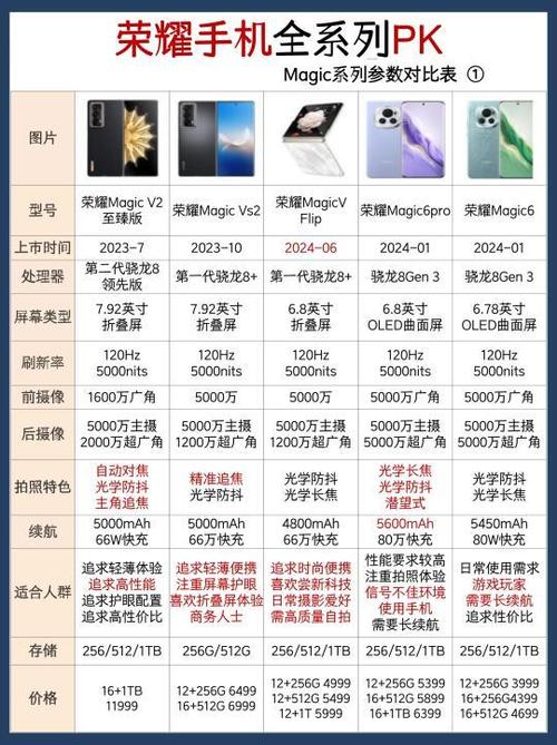 荣耀手机质量好吗