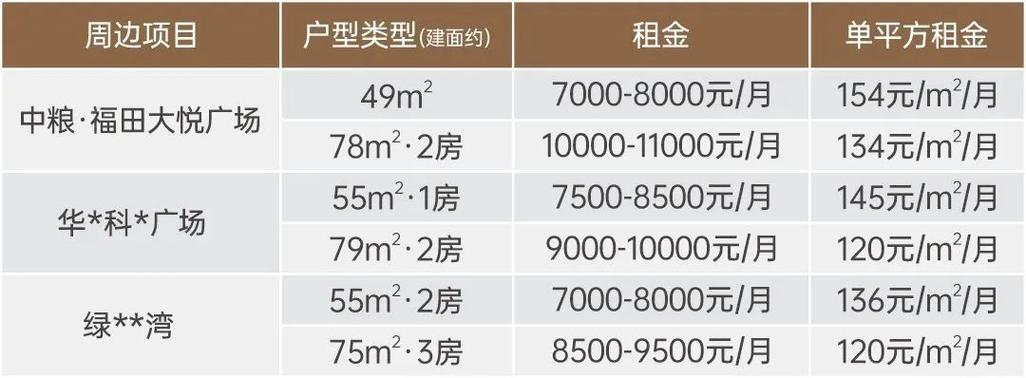 备案价和售楼价的区别