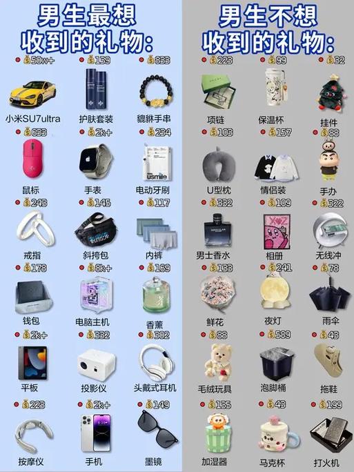 暖房需要送礼物吗